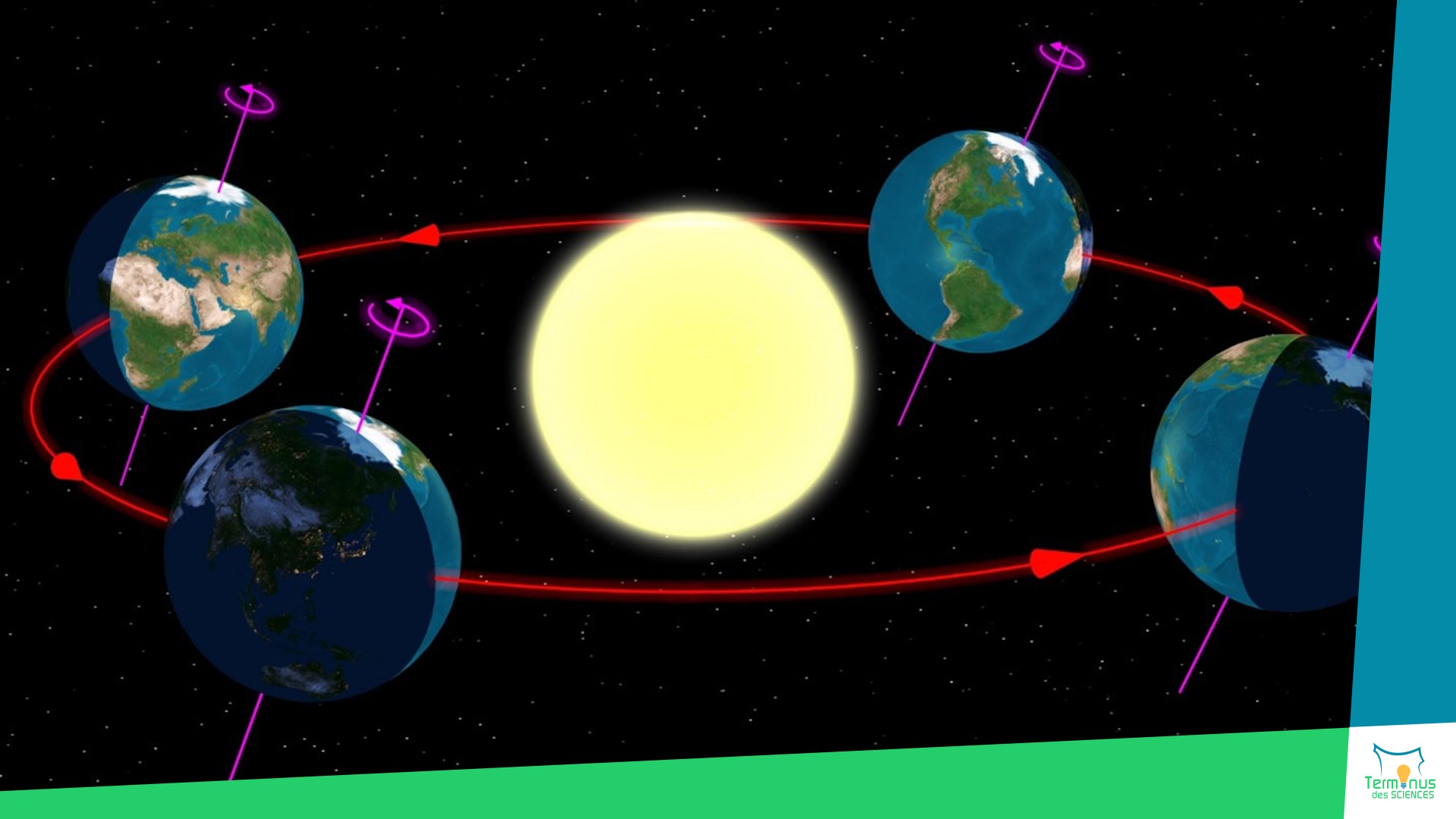 You are currently viewing [La révolution des planètes autour du Soleil]